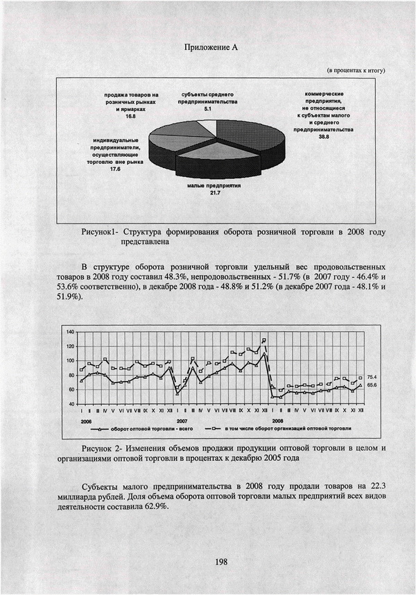 Как оформляется рисунок в приложении