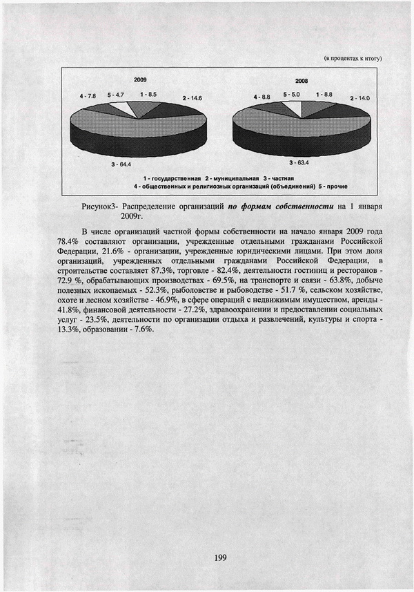 приложение к диссертации