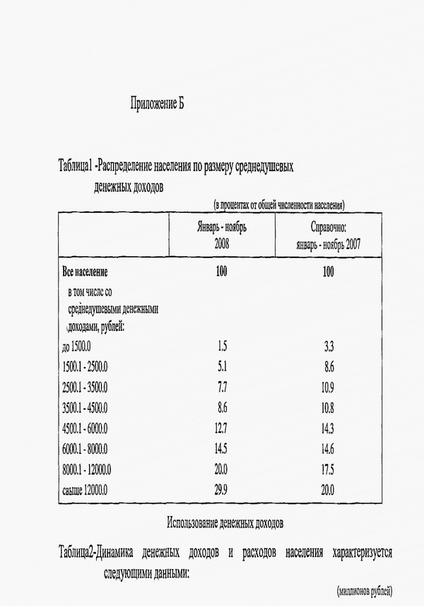 приложения к диссертации