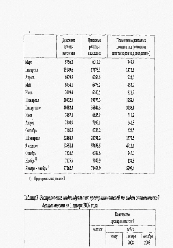 оформить приложение к диссертации