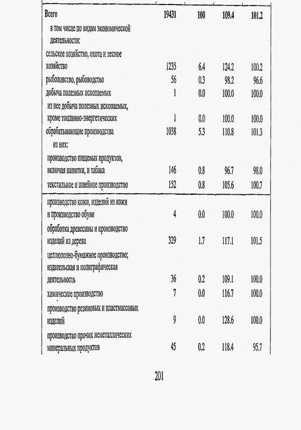 оформление приложения к диссертации