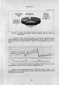 приложение к диссертации экономика