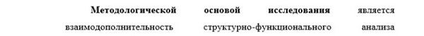 методология Политическая культура и идеологии