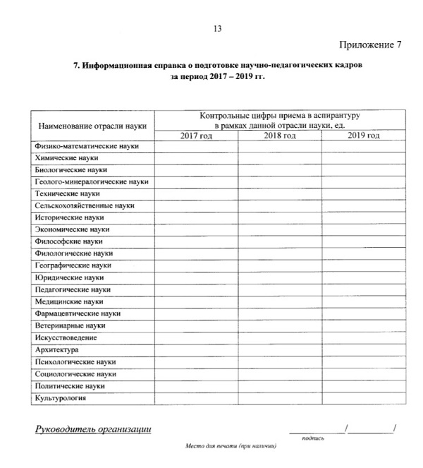 Заявление о включении в перечень научных организаций и образовательных организаций высшего образования, которым предоставляются права создавать на своей базе советы по защите диссертаций, устанавливать порядок присуждения ученых степеней, утверждать положение о совете по защите диссертаций на соискание ученой степени