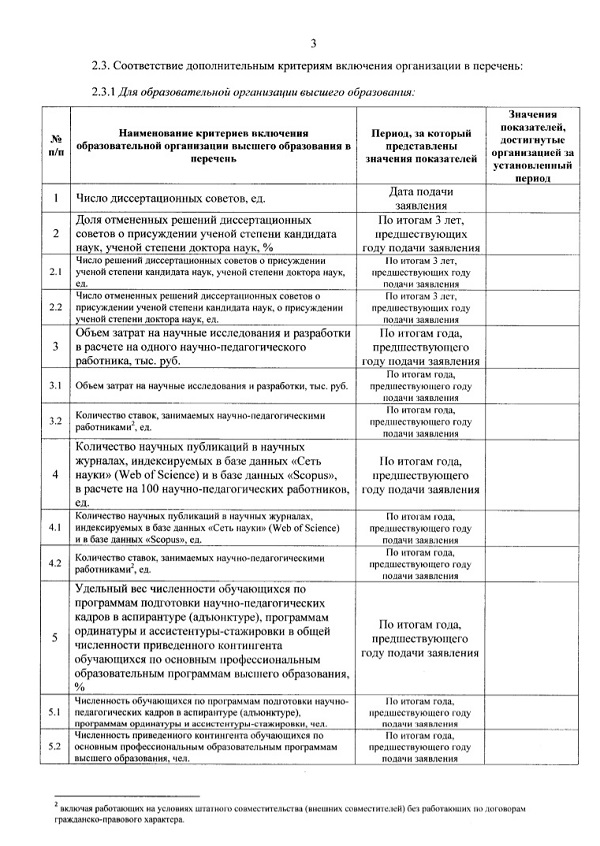 Заявление о включении в перечень научных организаций с правом создавать на своей базе советы по защите диссертаций