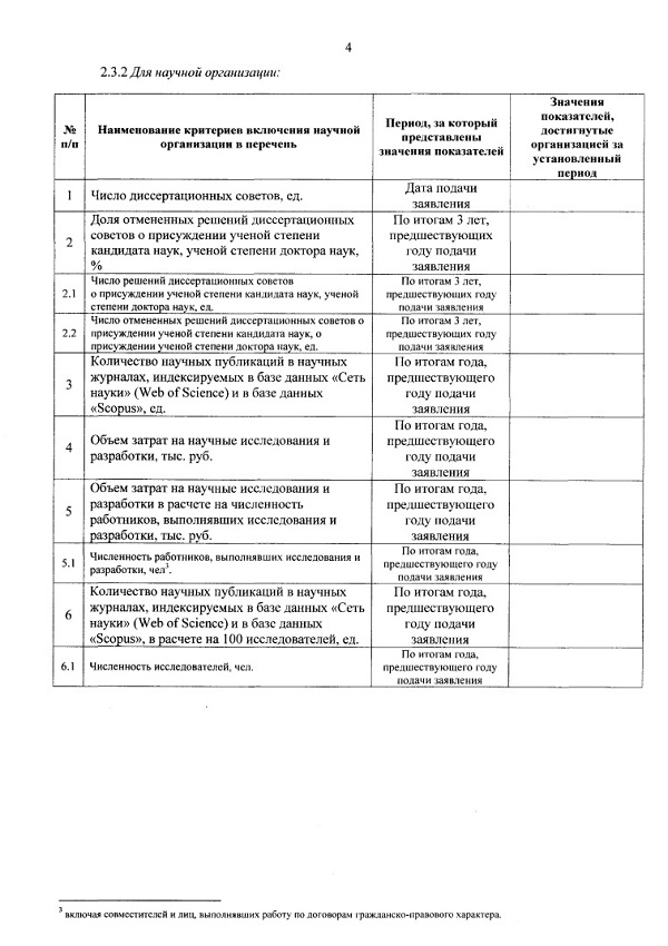 Заявление о включении в перечень образовательных организаций с правом присуждения ученых степеней