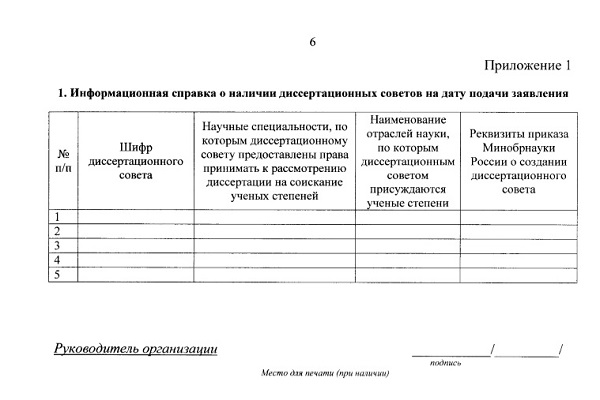 Заявление о включении в перечень научных организаций и образовательных организаций высшего образования, которым предоставляются права создавать на своей базе советы по защите диссертаций, устанавливать порядок присуждения ученых степеней, утверждать положение о совете по защите диссертаций на соискание ученой степени