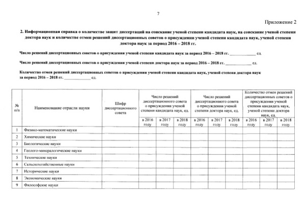 Заявление о включении в перечень научных организаций и образовательных организаций высшего образования, которым предоставляются права создавать на своей базе советы по защите диссертаций, устанавливать порядок присуждения ученых степеней, утверждать положение о совете по защите диссертаций на соискание ученой степени